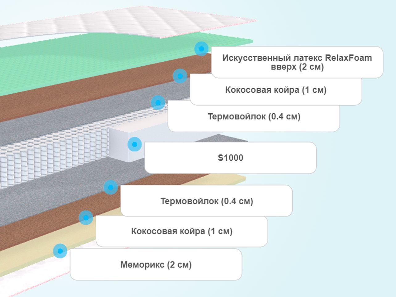 Матрас sontelle sante tense memory